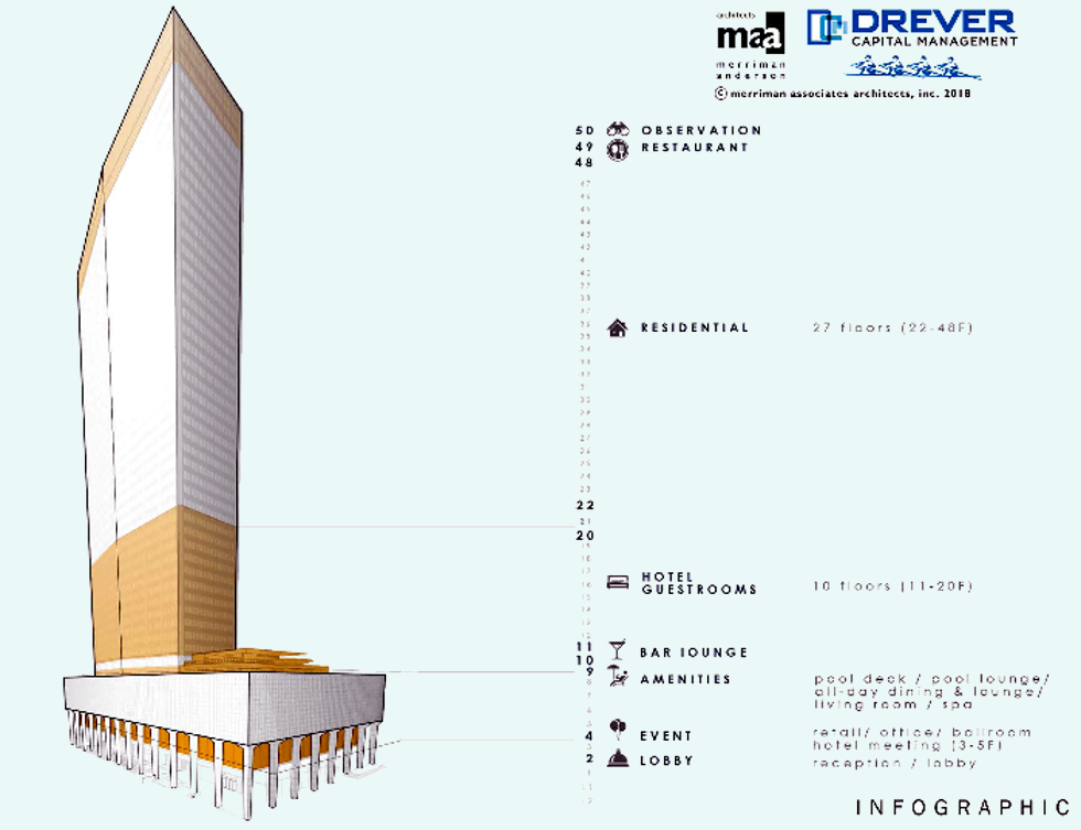 The Drever, formerly a bank skyscraper constructed in 1965, will include a Thompson Hotel, luxury apartments, retail and office space. Image by Merriman Anderson Architects.